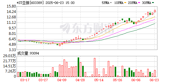 K图 603389_0